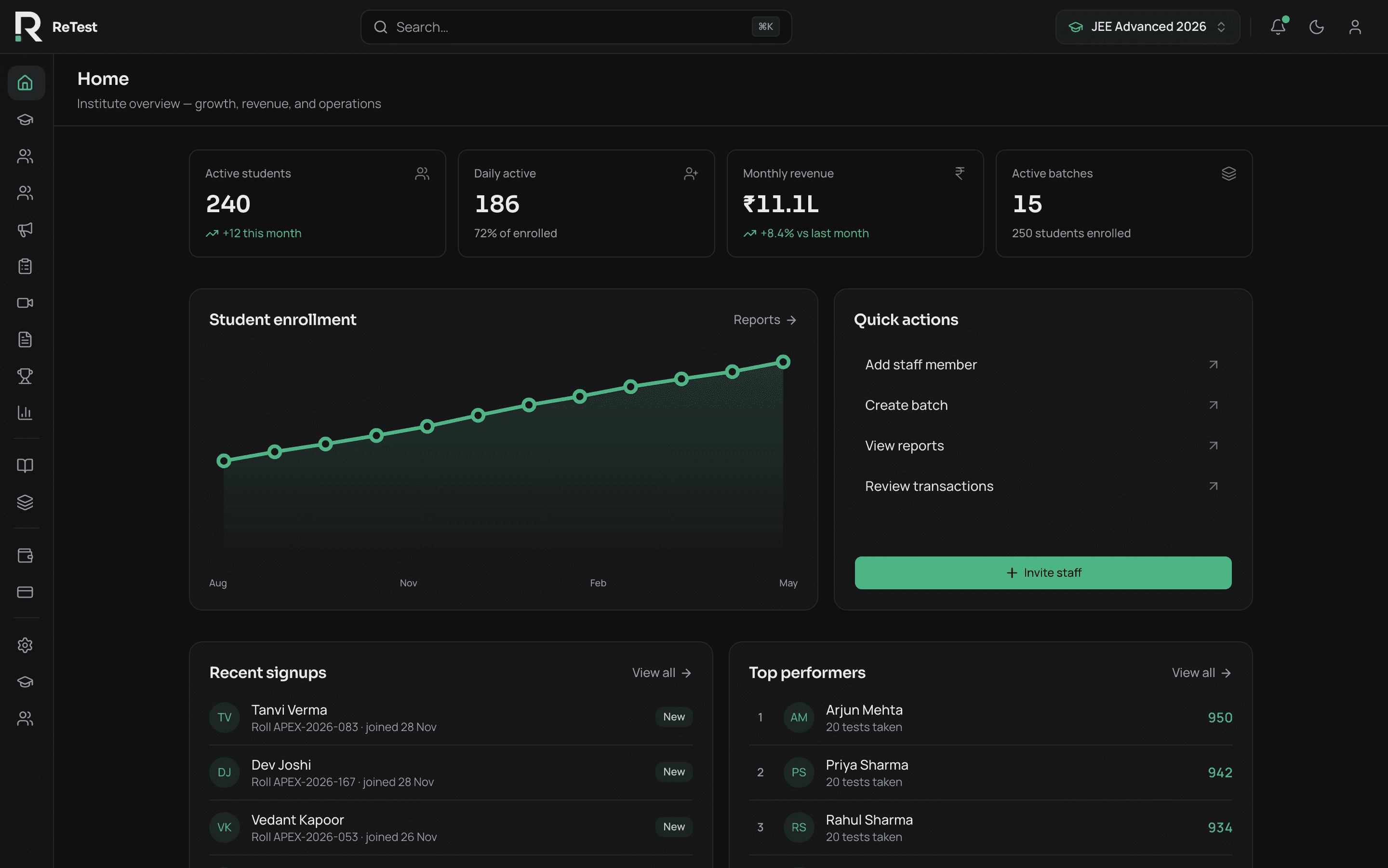 ReTest admin view — Institute operations at a glance