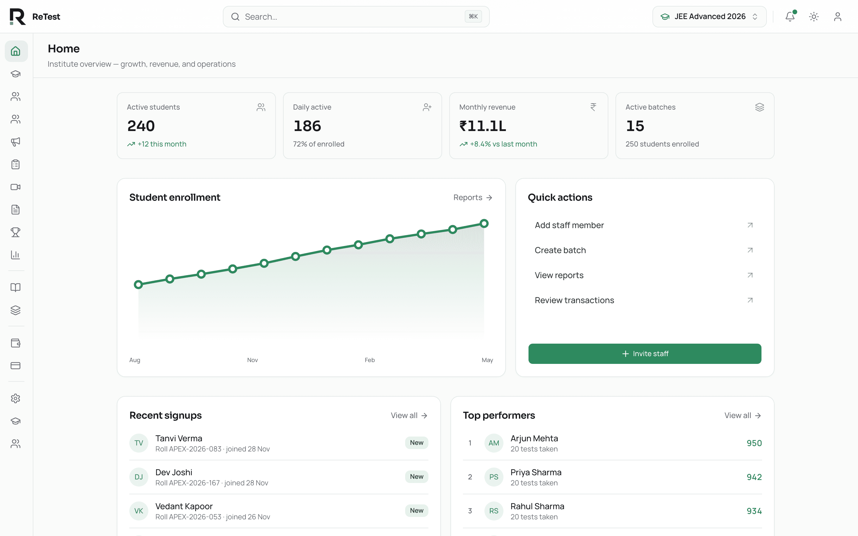 ReTest admin view — Institute operations at a glance
